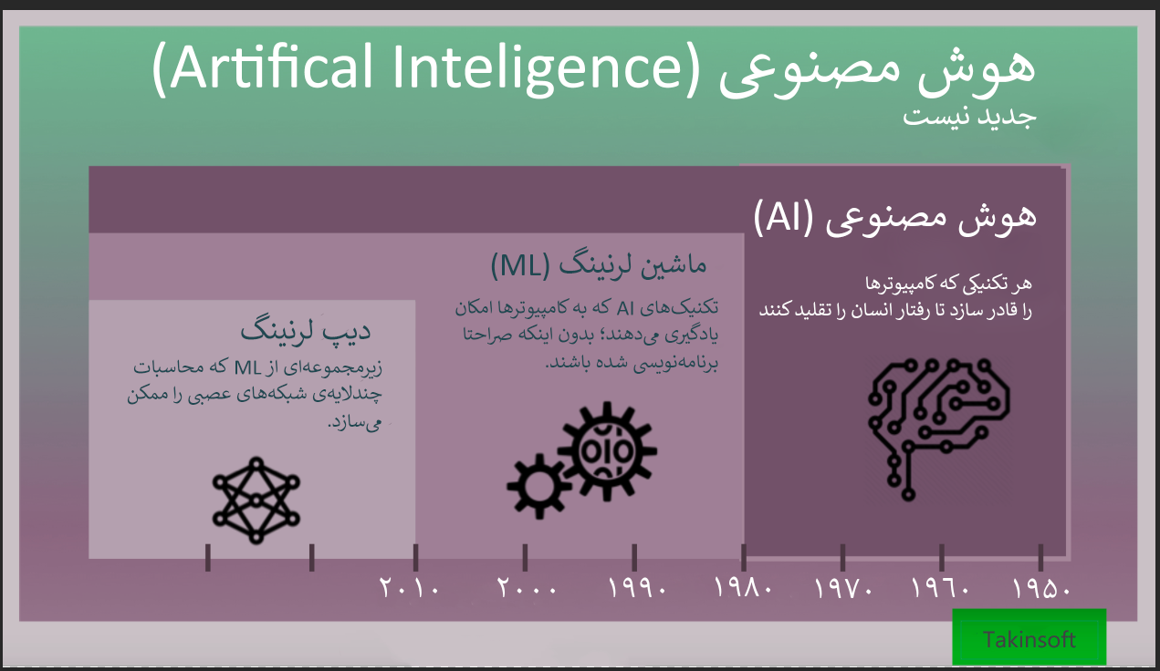 پرامپت شبکه‌های عصبی